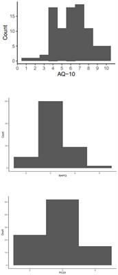 Perceived quality of parent-child interaction in parents of autistic children: relationship with parental education level